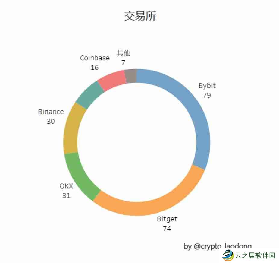 2024年空投大揭秘：探寻暴富机遇与避免风险陷阱